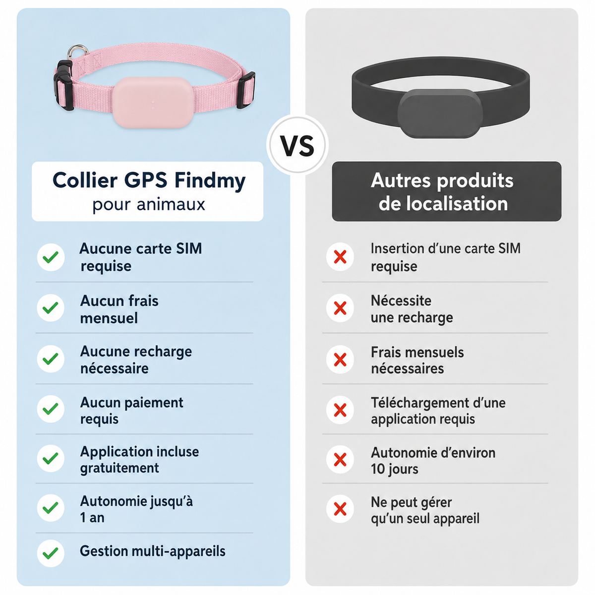 Trackio™ –  GPS pour Chien